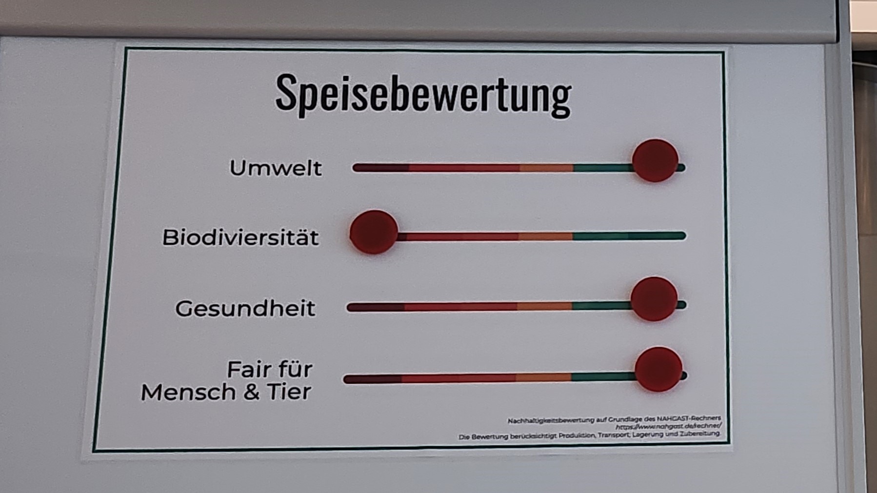 NAHGAST-Lebel Magnettafel