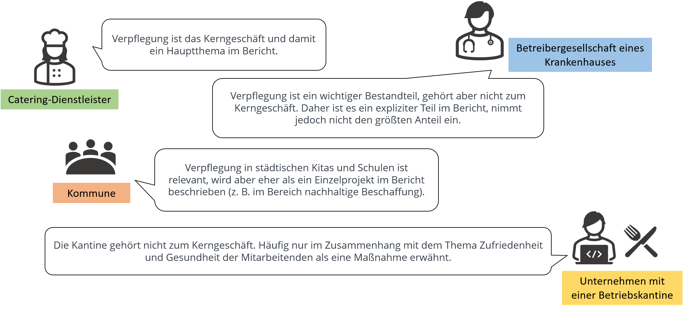 Stimmen zum NAchhaltigkeitsbericht